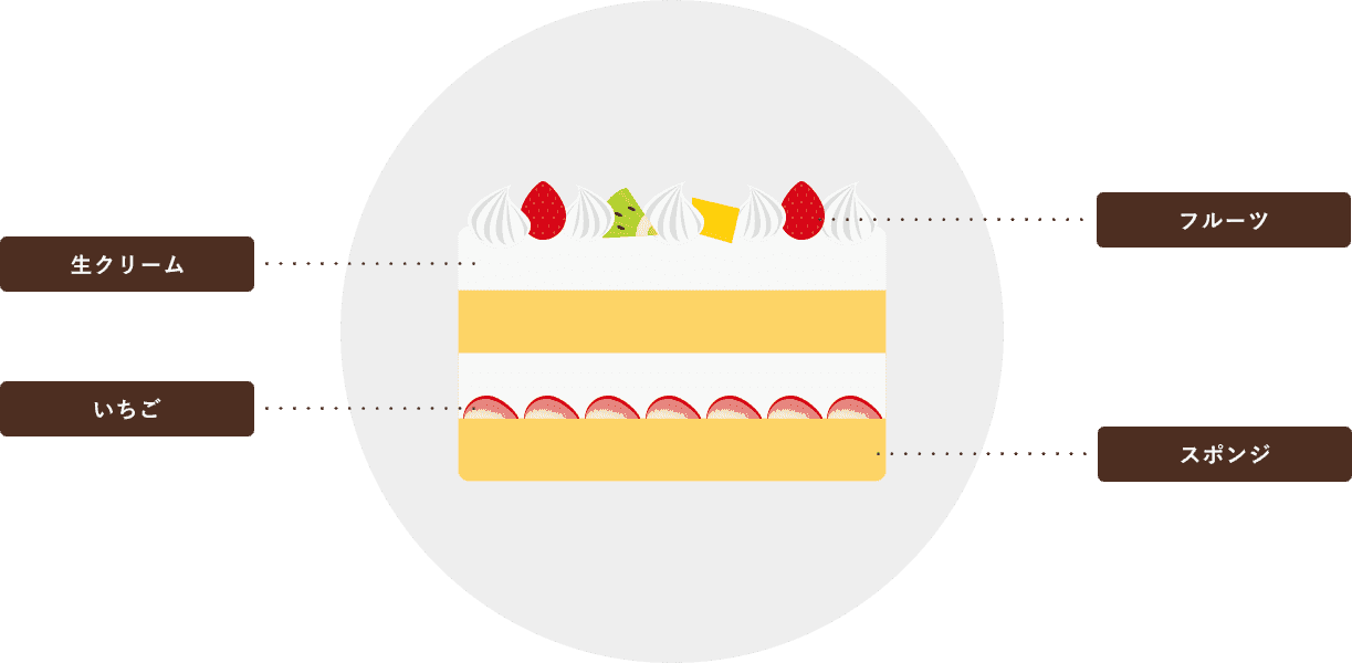 ケーキ断面図イメージ画像
